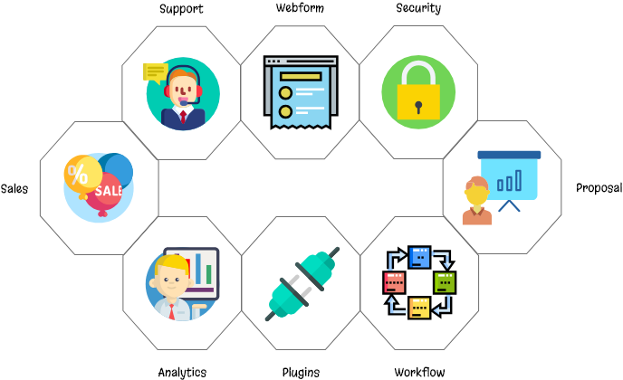 Why Custom Software is a Long-Term Investment